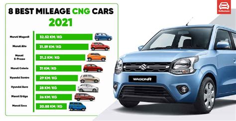 highest cng mileage car